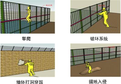 寿宁县周界防范报警系统四号