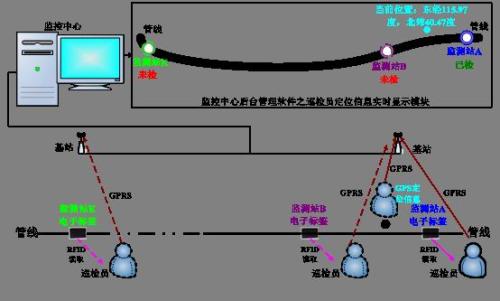 寿宁县巡更系统八号