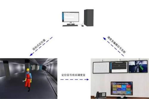 寿宁县人员定位系统三号