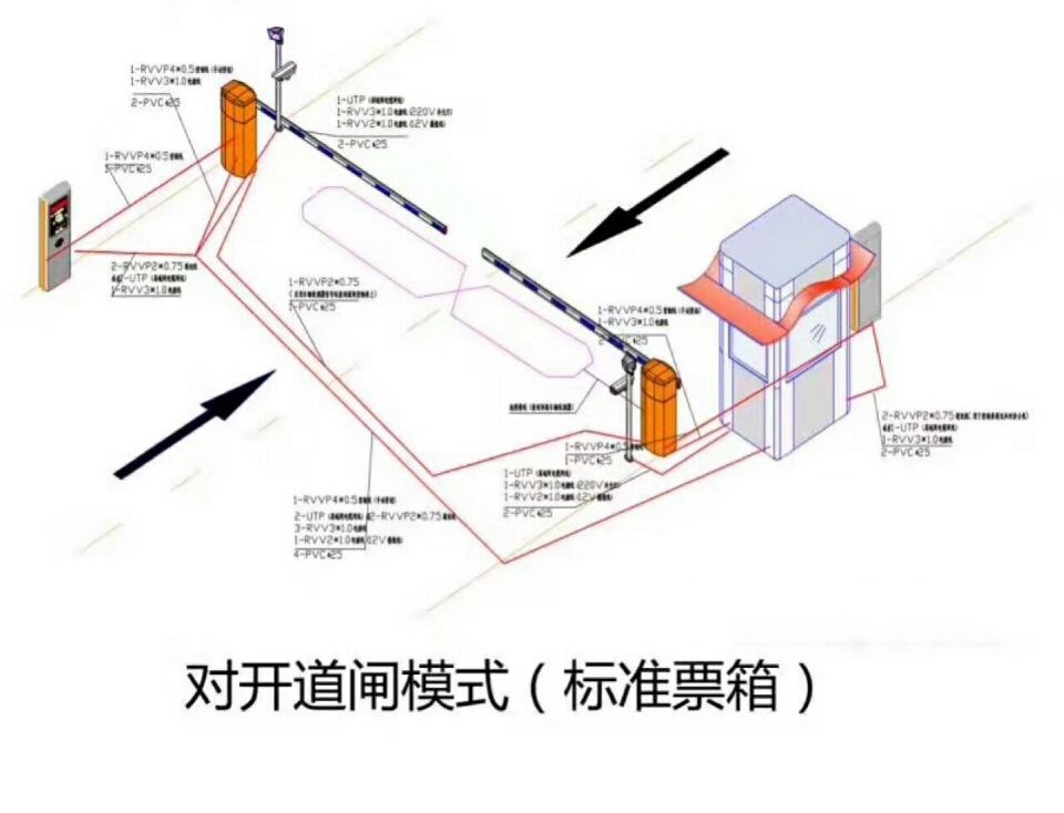 寿宁县对开道闸单通道收费系统