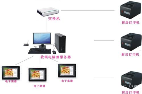 寿宁县收银系统六号