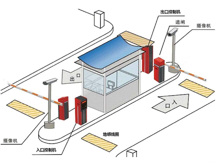 寿宁县标准双通道刷卡停车系统安装示意